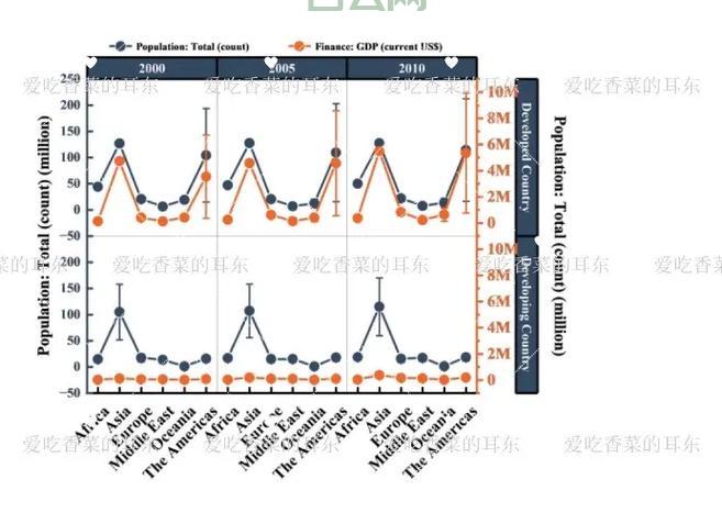 plotyy画图教程：手把手教你用plotyy绘制双y轴图