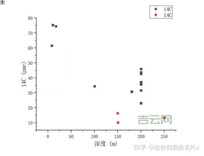 plotyy画图教程：手把手教你用plotyy绘制双y轴图