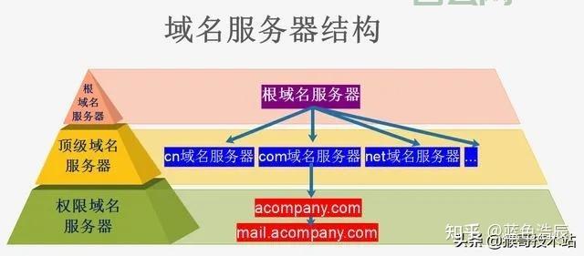 服务器IP获取指南：通过命令行与工具轻松查找IP地址