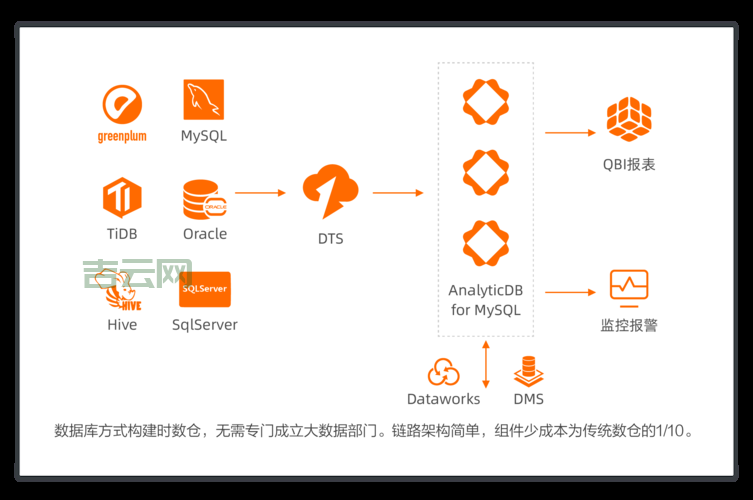 Oracle四舍五入怎么用？简单几步教你搞定！
