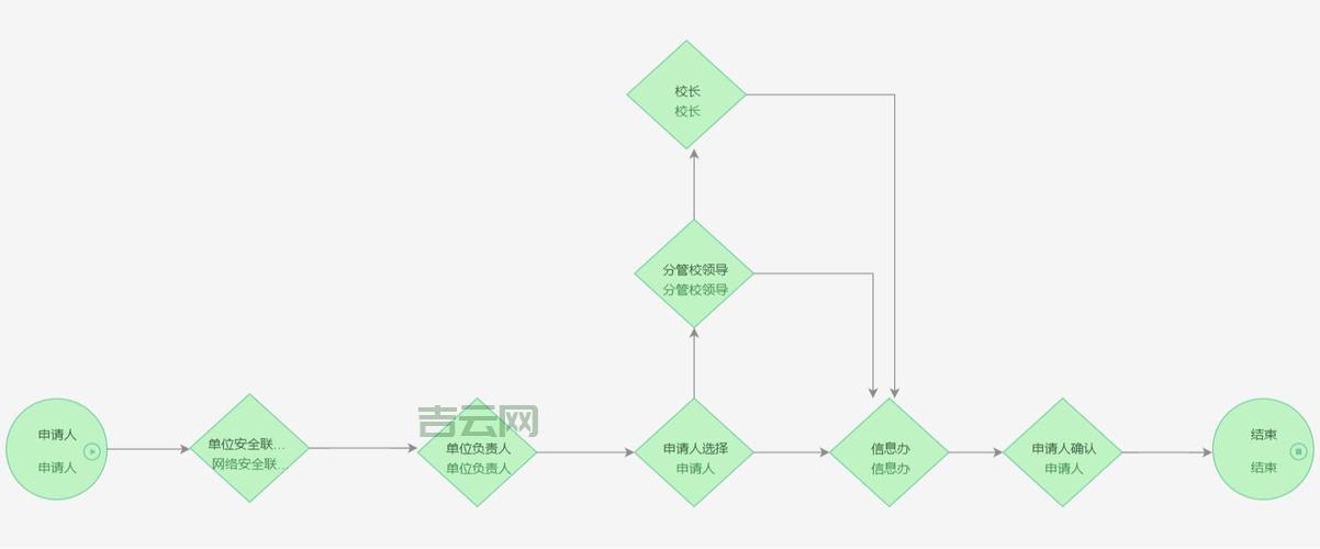服务器托管价格透明化：详细解读影响因素