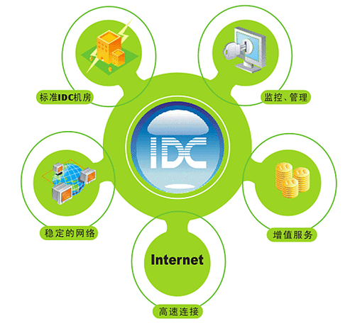 服务器托管价格透明化：详细解读影响因素