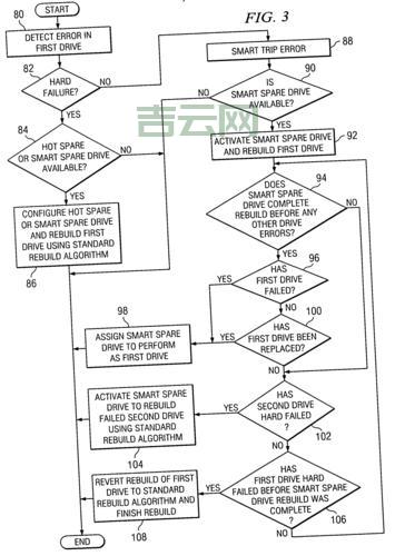 Hotspare怎么用？新手也能看懂的热备盘教程！
