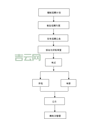 个人如何申请信箱？免费申请信箱的详细步骤！