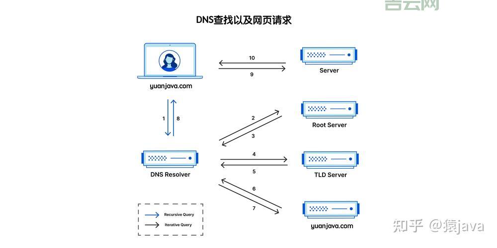 遇到DNS故障怎么办？全面解析与解决方案