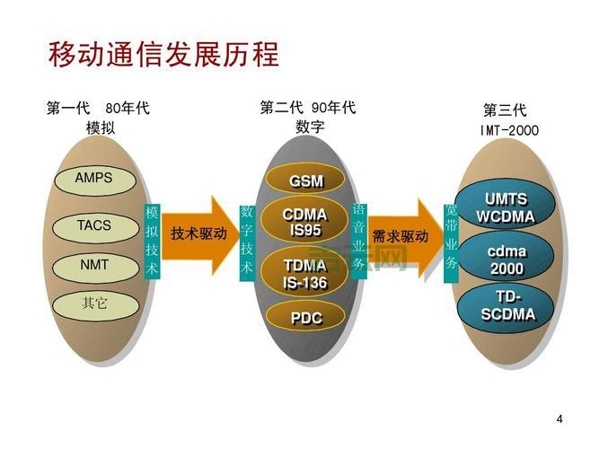 umts是什么意思？一分钟带你搞懂它！