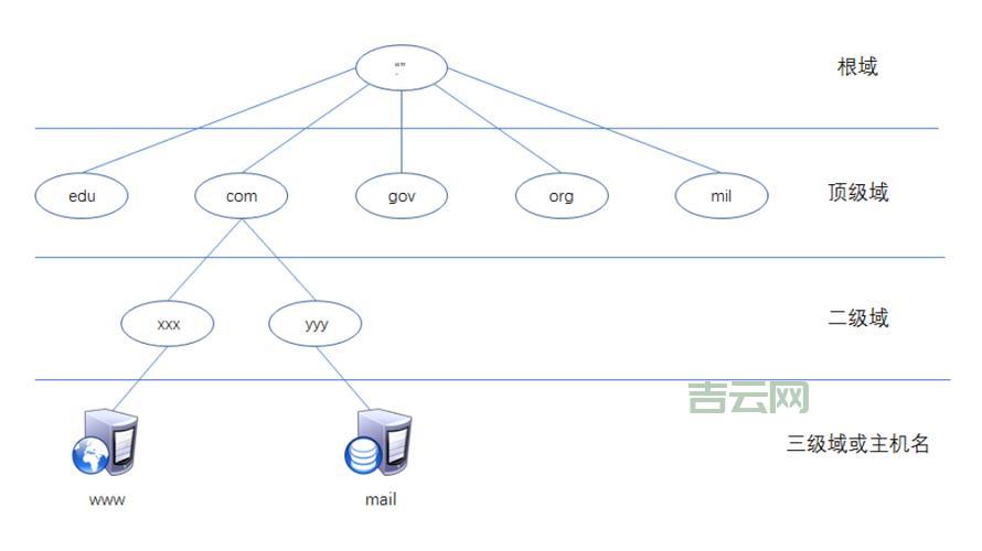 域名与空间的关系详解：如何选择最优搭配？