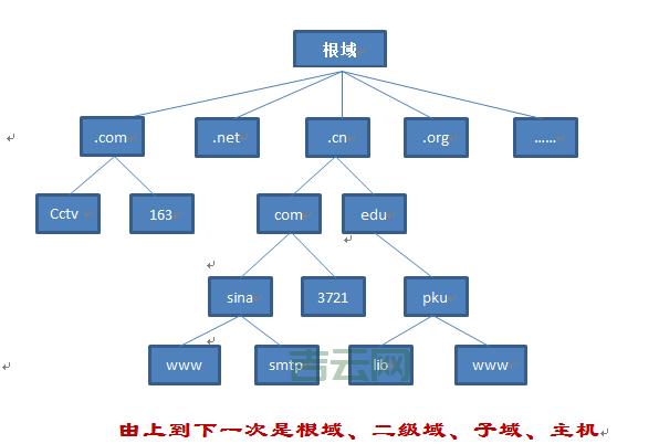 域名与空间的关系详解：如何选择最优搭配？