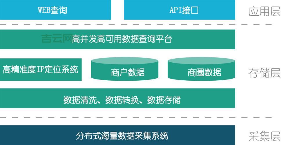 IP查寻全攻略：精准查询本机IP和地理位置