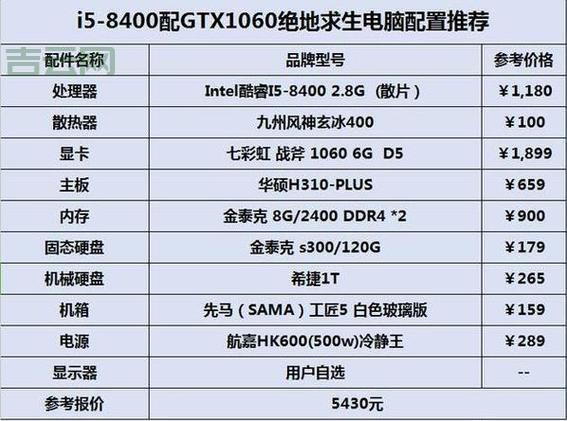 服务器硬件配置怎么选？这几个方面要考虑！