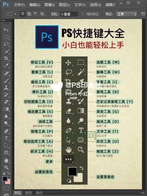 ldap安装配置教程，小白也能轻松上手！