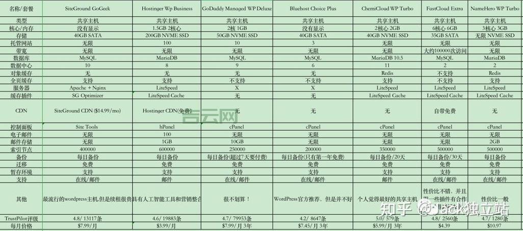 美国防攻击服务器的优势与选择指南