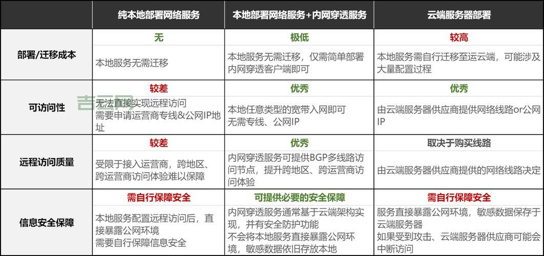 云服务器远程管理：高效便捷，节省成本