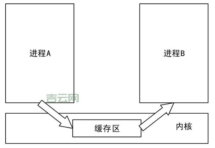 深入了解connectnamedpipe，掌握管道连接技巧！