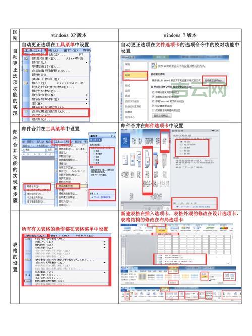 xp纯净版和原版有什么区别？哪个版本更好用？