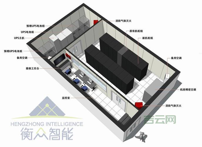 如何规划服务器机房建设？避免常见问题，提升运行稳定性