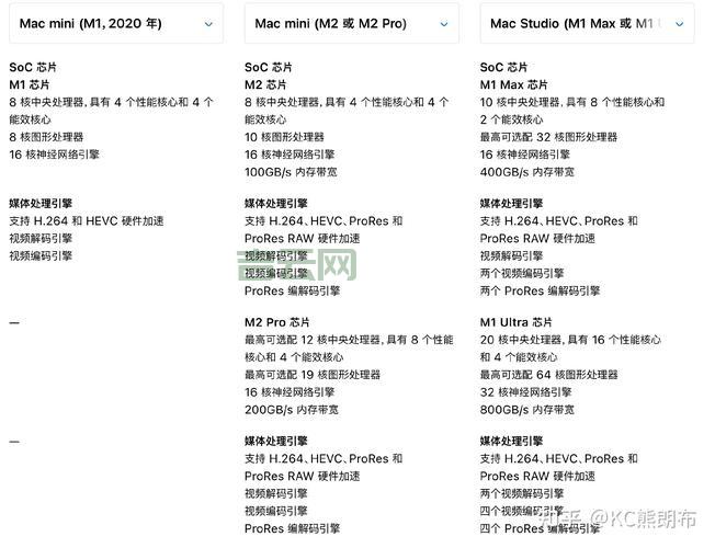 2024年最佳ASP主机空间推荐与购买技巧