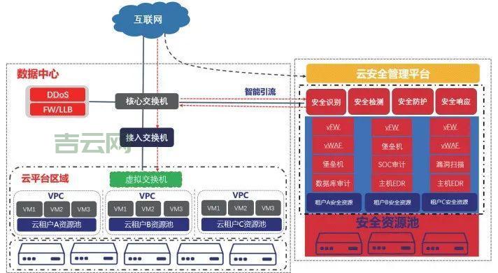 樱花云服务器：稳定、安全的云计算解决方案