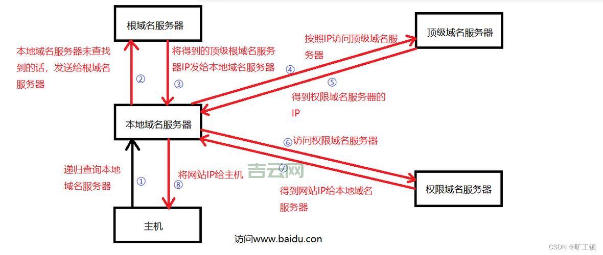 独立IP主机优势解析：提升访问速度与SEO排名的秘诀