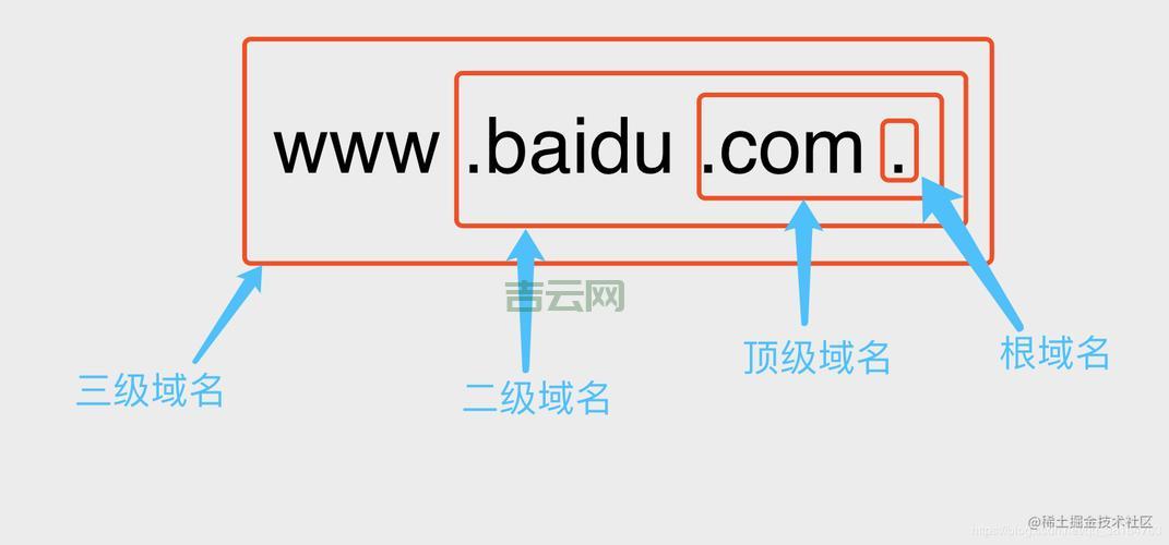 域名解析服务器是什么？详解DNS解析过程