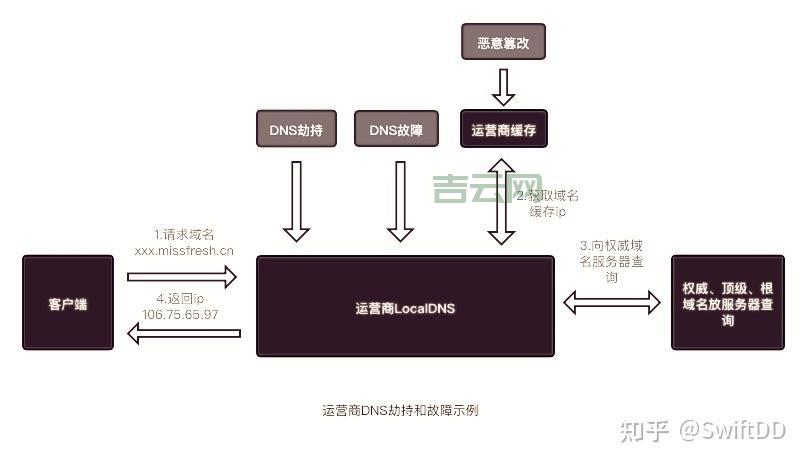 域名解析服务器是什么？详解DNS解析过程
