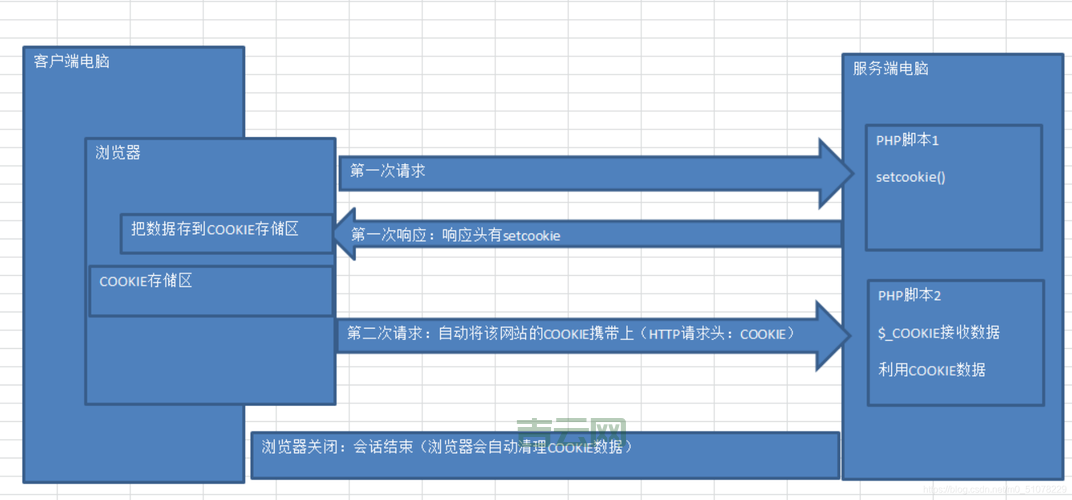 php文件怎么打开在浏览器里？详细步骤看这里