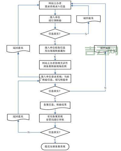 企业网站备案流程全解析：如何快速通过审核
