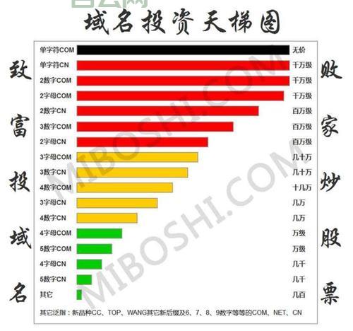 域名买卖赚钱吗？解读域名投资市场