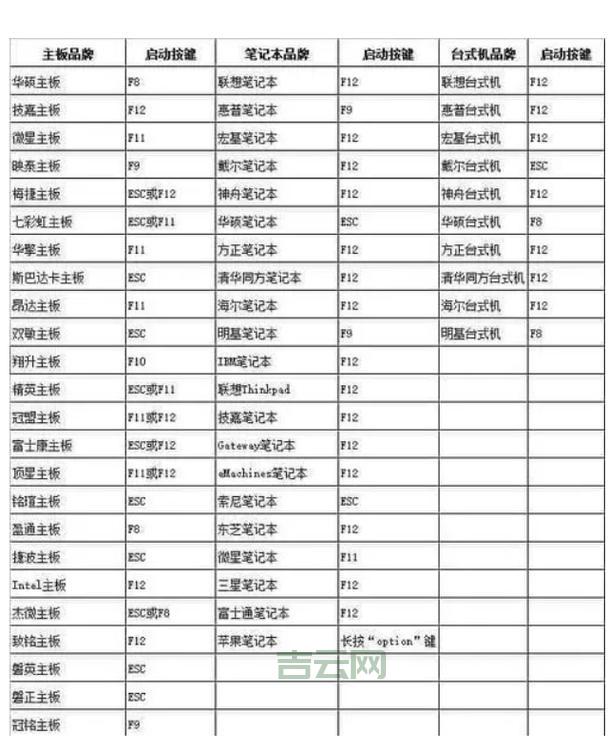 电脑启动项怎么管理？老司机教你管理启动项