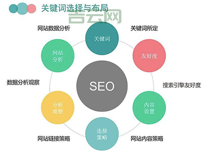 为什么选择独立IP空间？提升SEO排名与稳定性