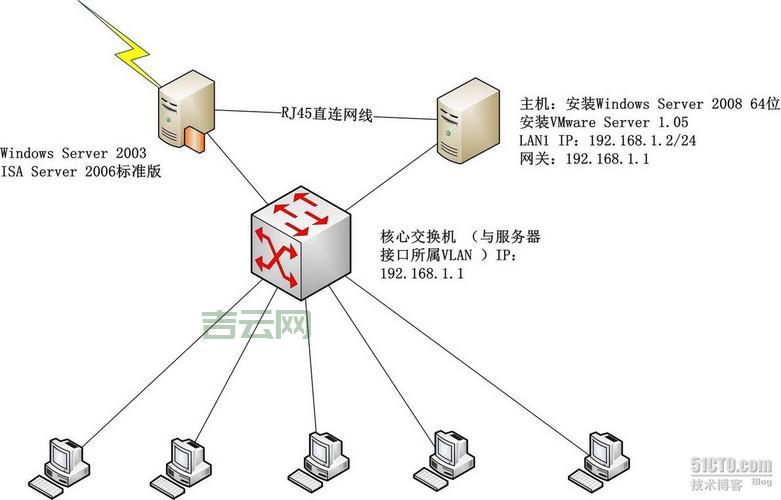 网络服务器托管方案：轻松管理IT成本与提升网络安全