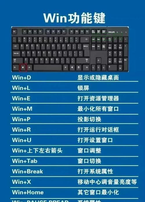 电脑热键不会用？手把手教你玩转快捷键！