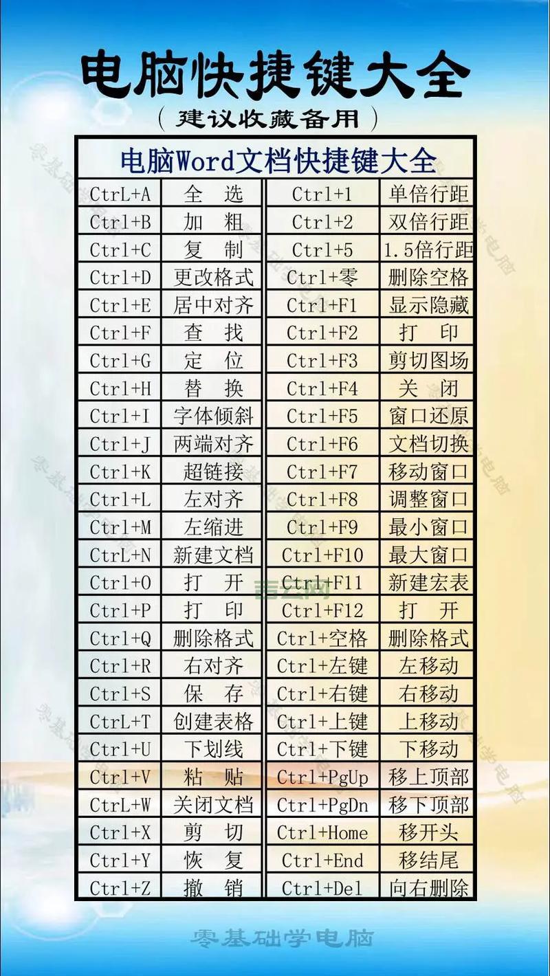 电脑热键不会用？手把手教你玩转快捷键！