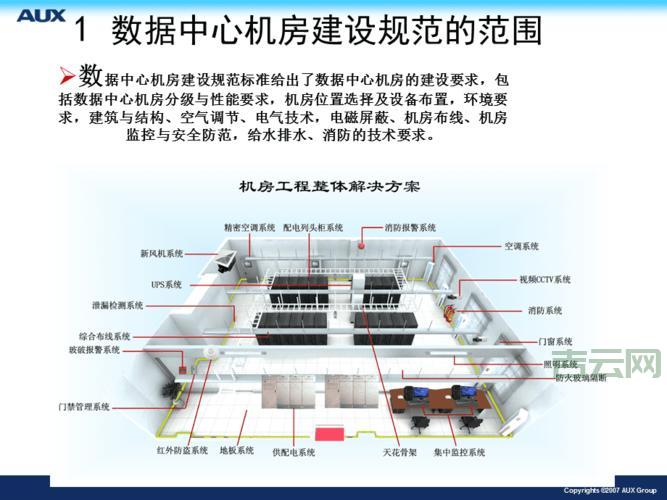 数据中心IDC机房建设标准有哪些？一文带你全搞懂！