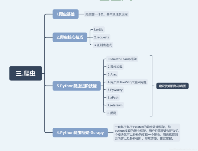 爬虫新手入门必看！这个爬虫论坛帮你少走弯路！
