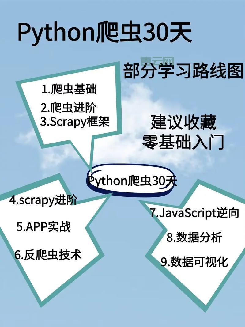爬虫新手入门必看！这个爬虫论坛帮你少走弯路！