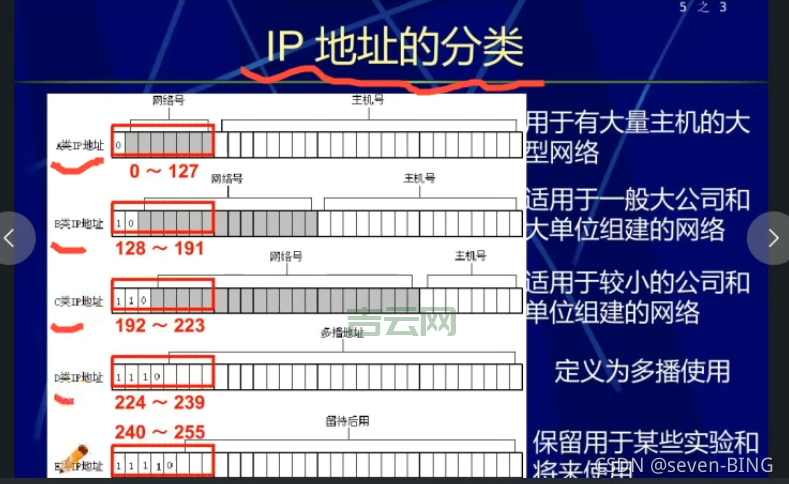 Web应用服务器与Web服务器的区别及优化技巧