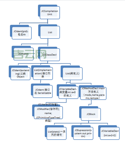 Sun Java和OpenJDK有什么区别？小白秒懂版！