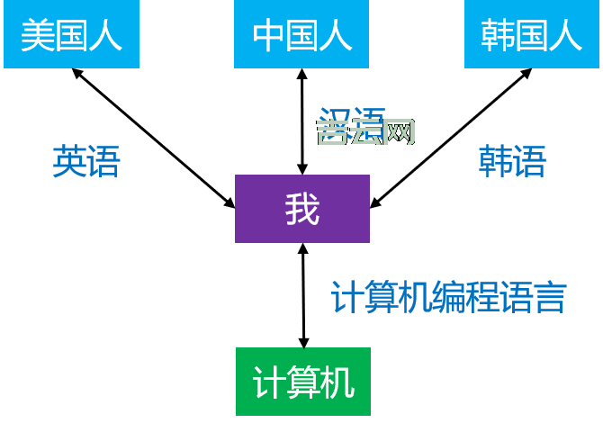 Sun Java和OpenJDK有什么区别？小白秒懂版！