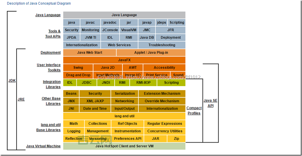 Sun Java和OpenJDK有什么区别？小白秒懂版！