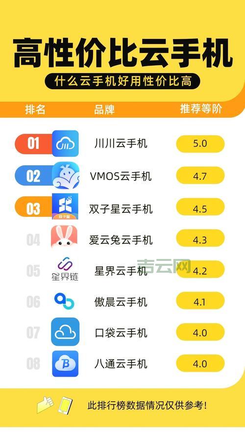 云主机 vs 云手机：你该选择哪个？