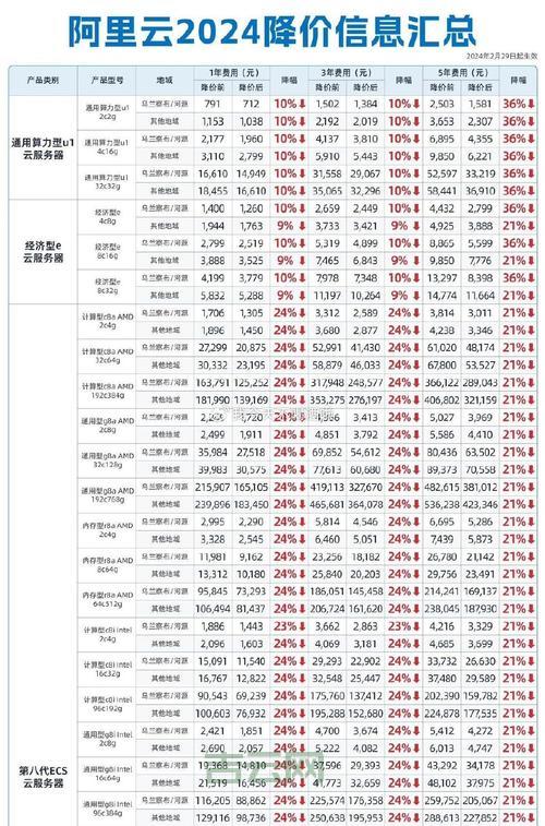 云服务器费用详解：2024最新价格与优惠方案