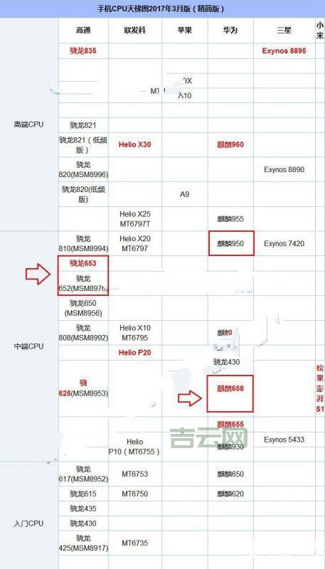 ftp空间和虚拟主机哪个好？区别对比一看就懂！