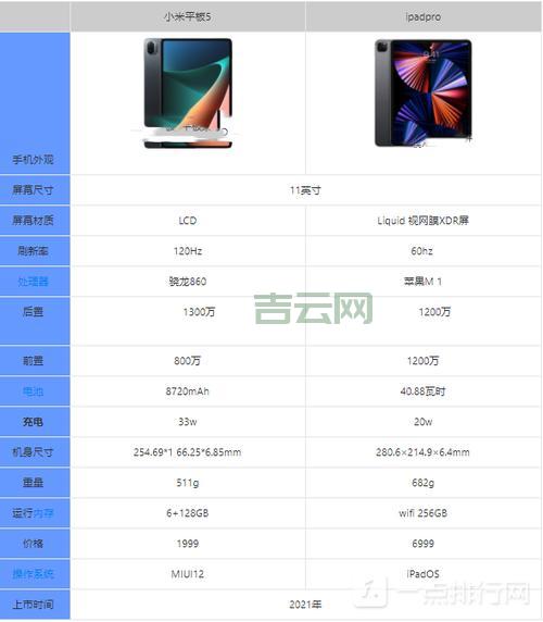 ftp空间和虚拟主机哪个好？区别对比一看就懂！