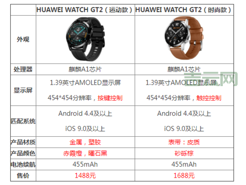 ftp空间和虚拟主机哪个好？区别对比一看就懂！