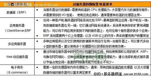 空间服务器选择指南：提升网站性能与安全性