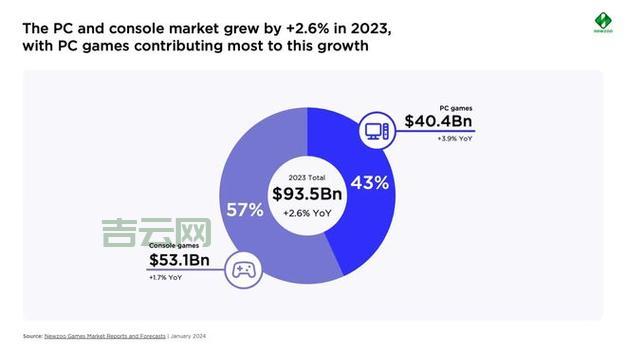 美国主机排名2024最新榜单：最受欢迎的主机推荐