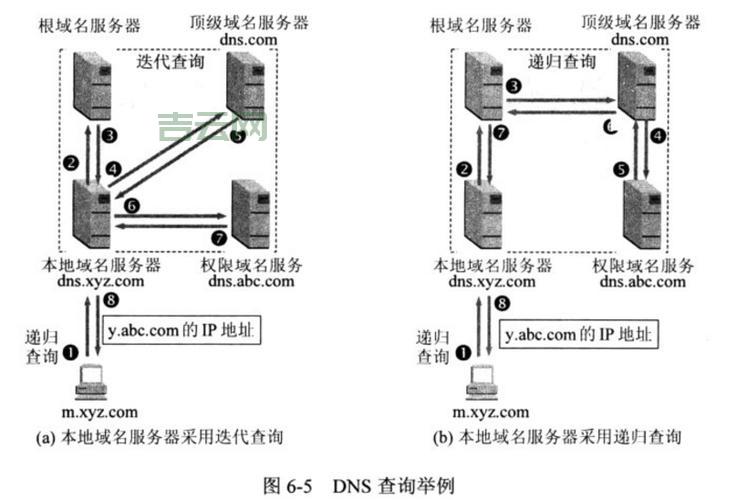 DNS查询工具使用指南：快速获取域名解析信息