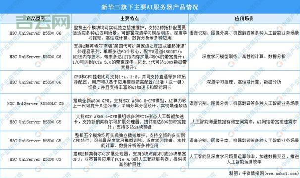 联想服务器产品对比：满足云计算与AI需求