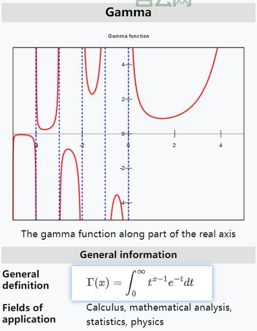 不完全gamma函数应用领域有哪些？看完你就明白了！
